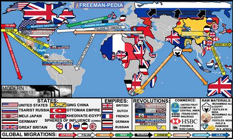 resistance movements ap world history